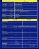 Multimetru digital SIV120