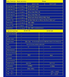 Multimetru digital SIV120