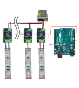 Modul, Controller banda led RGB 